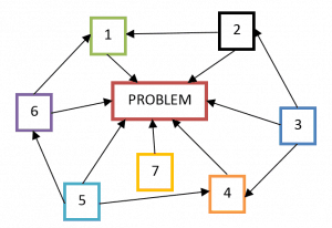 Schemat scentralizowanego diagramu relacji