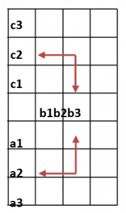 Diagrma macierzowy - diagram T
