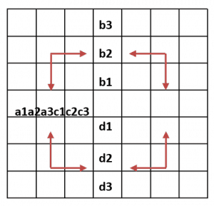 Diagram macierzowy - diagram x