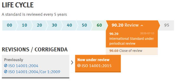 Przegląd normy ISO 14001:2015